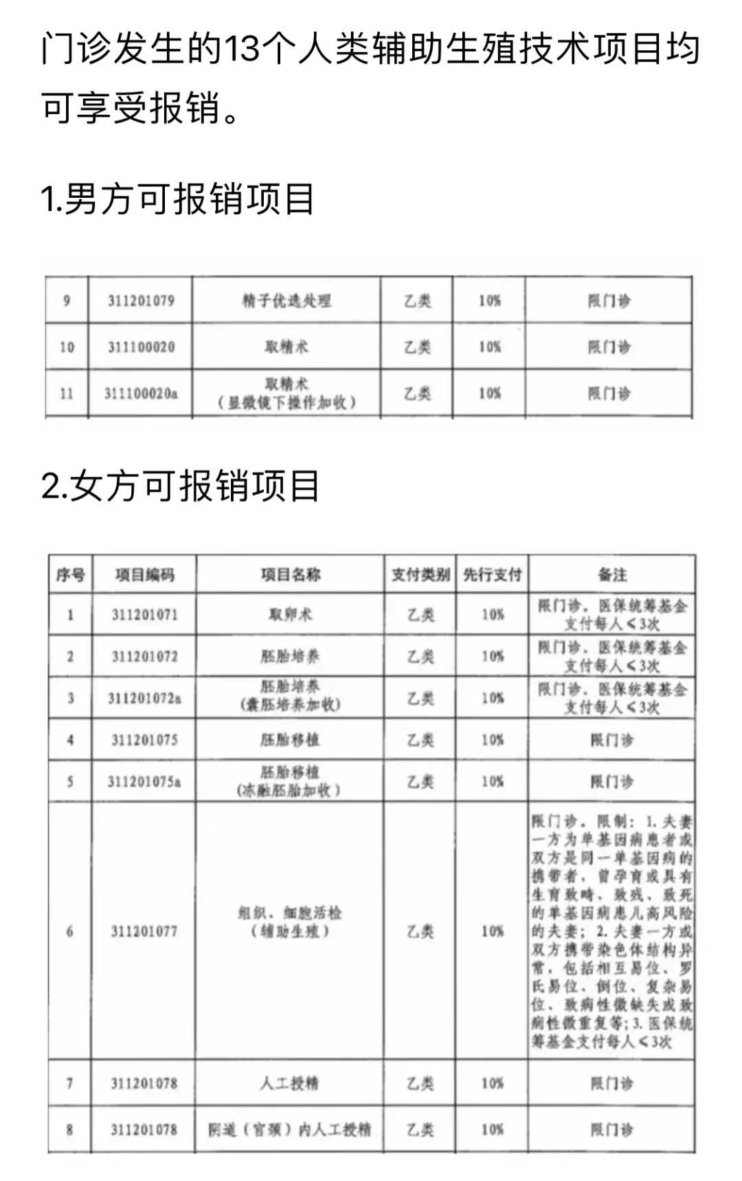 有代怀生小孩-代生正规吗,保定女性不结婚做三代试管多少钱？来看价格分析