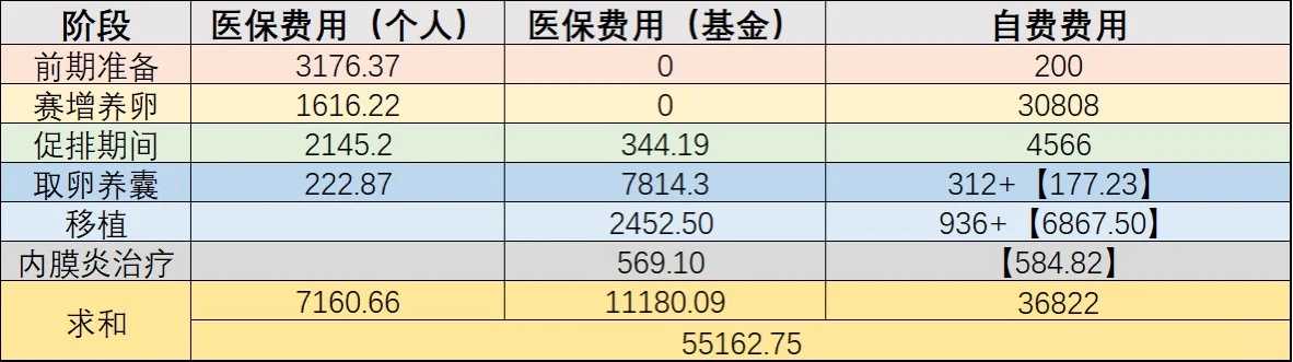 郑州私立助孕代生合法吗医院最新排名