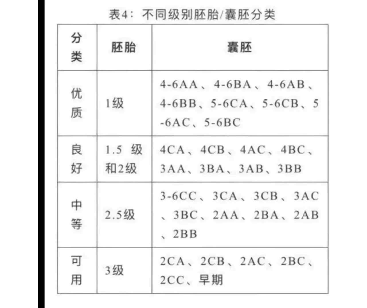 代怀成功率,广州试管生殖机构排名前十，附报销范围列表！